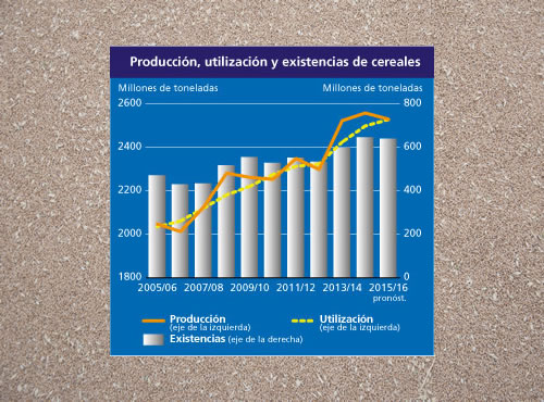 Las pérdidas millonarias de los dos últimos ciclos agrícolas impulsan el cambio, Las pérdidas millonarias de los dos últimos ciclos agrícolas impulsan el cambio